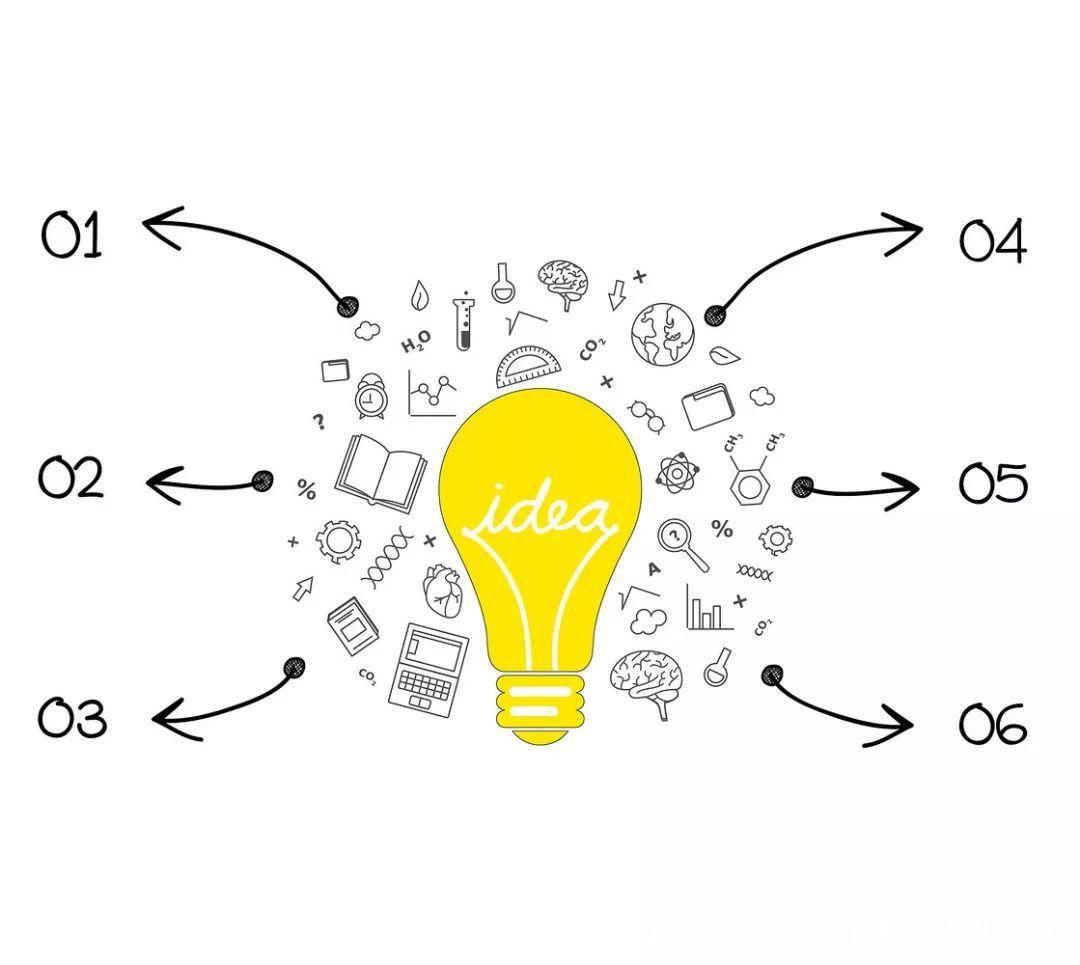 发散思维的6个方式你知道吗?