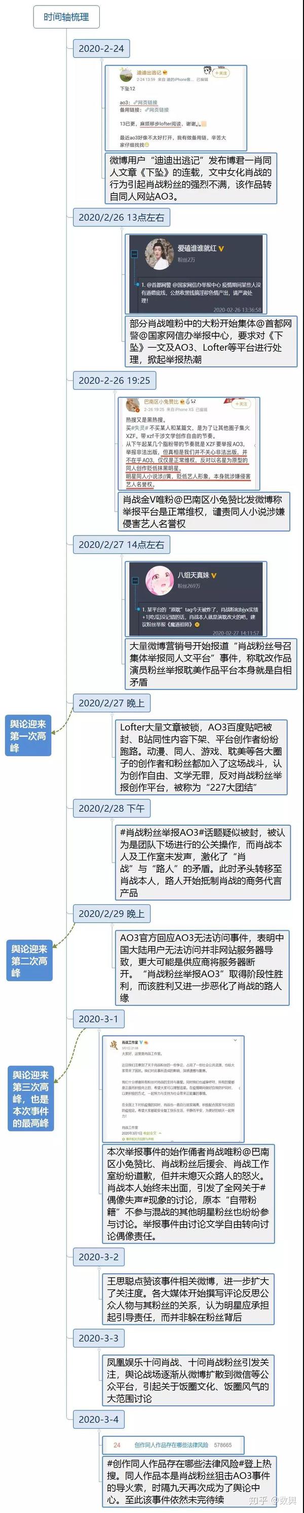 这次"227事件"看似是饭圈的一场风波,实则关系到圈内圈外的每一个人.