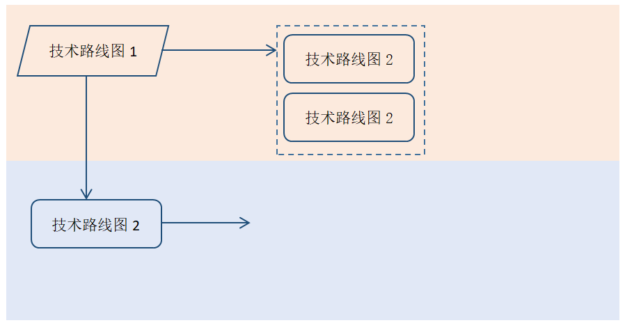 如何用word绘制出高大上的技术路线图