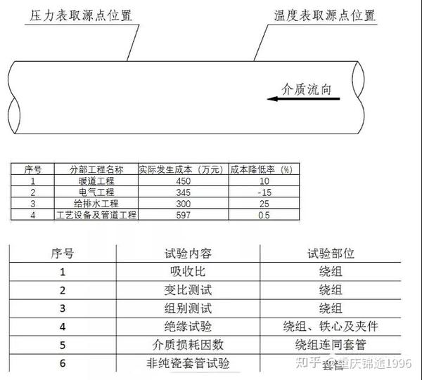 水平管道纵向接缝 不符合规范规定,被责令改正