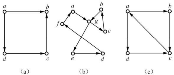 离散数学笔记101欧拉图