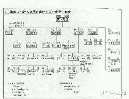 二战旧日本陆军师团编制