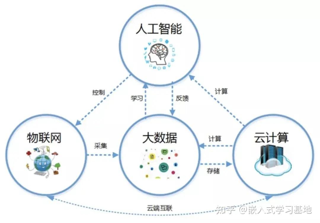 人工智能如何驱动产业跃升？——来自2025金砖国家新工业革命伙伴关系论坛的观察