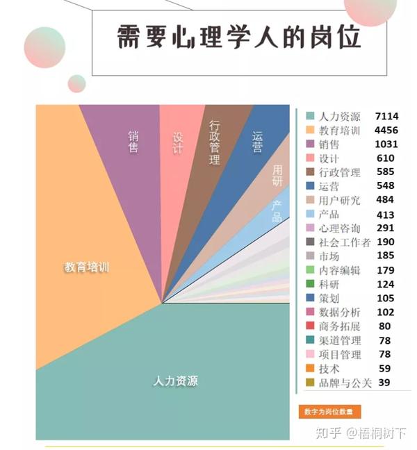 梧桐学长关于2021心理学考研院校及其就业的那些事312应用心理硕士347