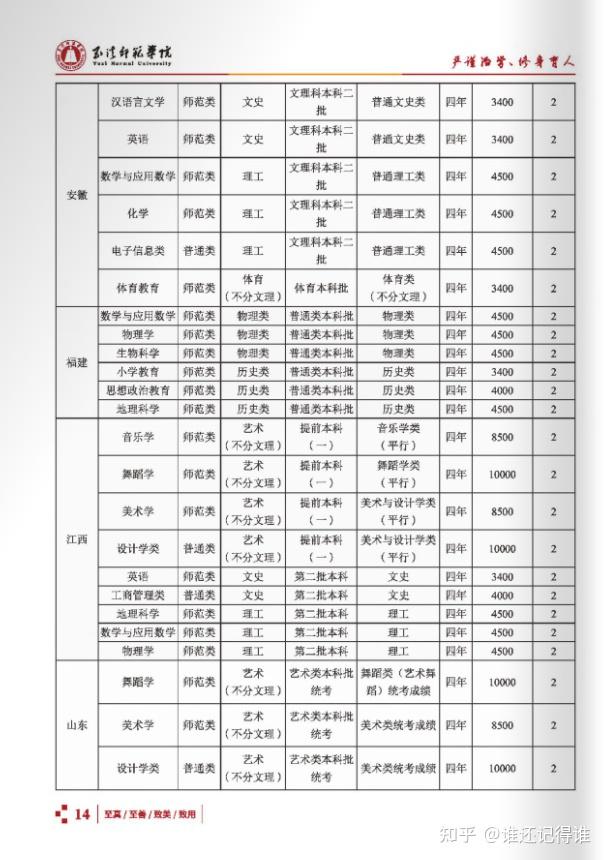 玉溪师范学院有专科专业吗