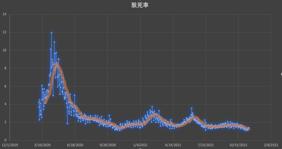 有谁能预测2022年疫情的走势会结束吗