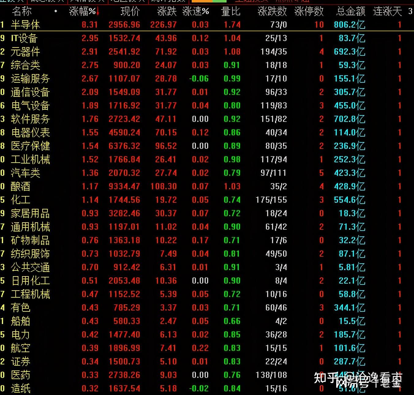 今天a股缩量反弹是老乡别走吗明天周五股市会怎么走