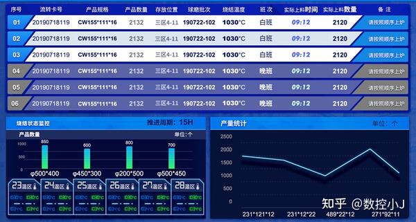 慧都mes系统点燃灯具照明行业领导者昕诺飞飞利浦照明智能制造新引擎