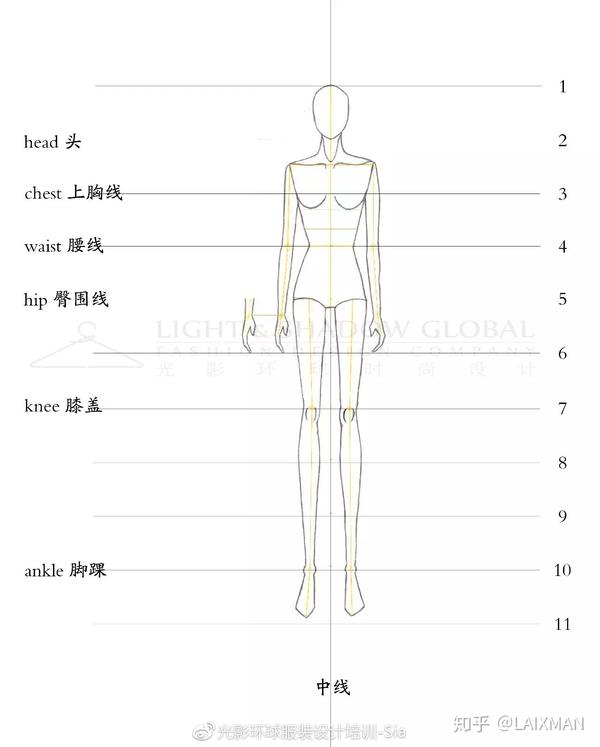 绘画学的好,一定多练! 你不能拒绝服装设计 就像你不能拒绝梦想