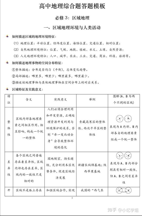 高中地理《必修三区域地理综合题》55个答题模板