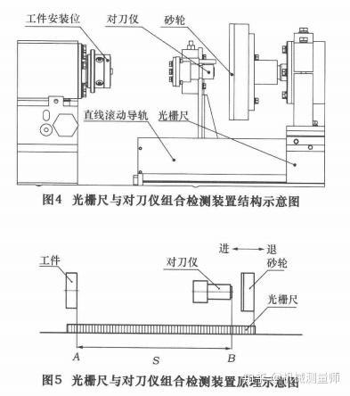 光栅尺与对刀仪工件厚度控制法