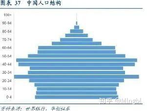 预警2022年左右中国将老龄化全球人口红利在哪里