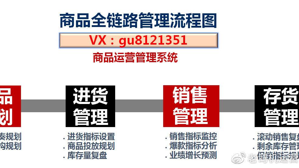 商品企划与设计企划四大误区