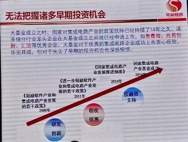 大基金成立之时,国家队集成电路产业的政策扶持已经持续了