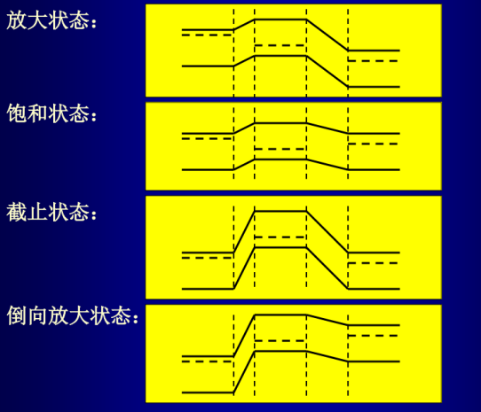 微电子器件知识梳理二pn结与双极结型晶体管