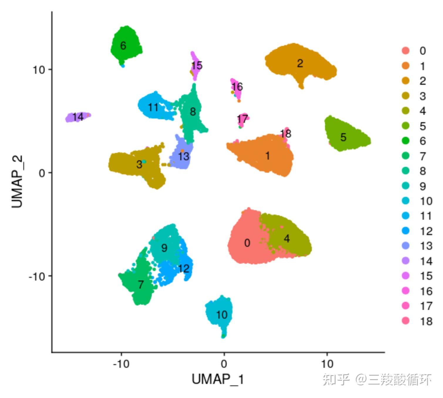 八,tsne 或 umap