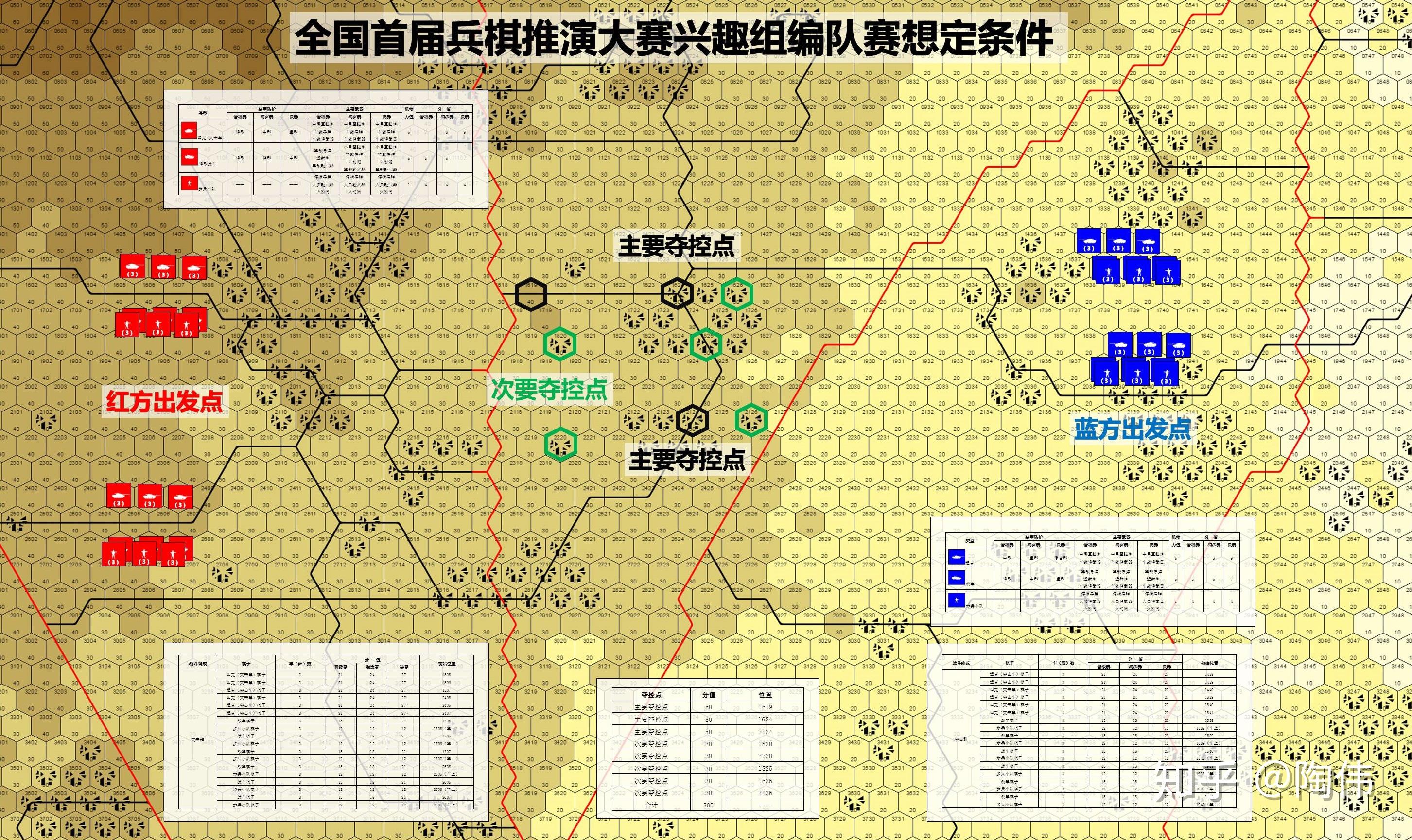 信息时代兵棋推演实战化的几个问题