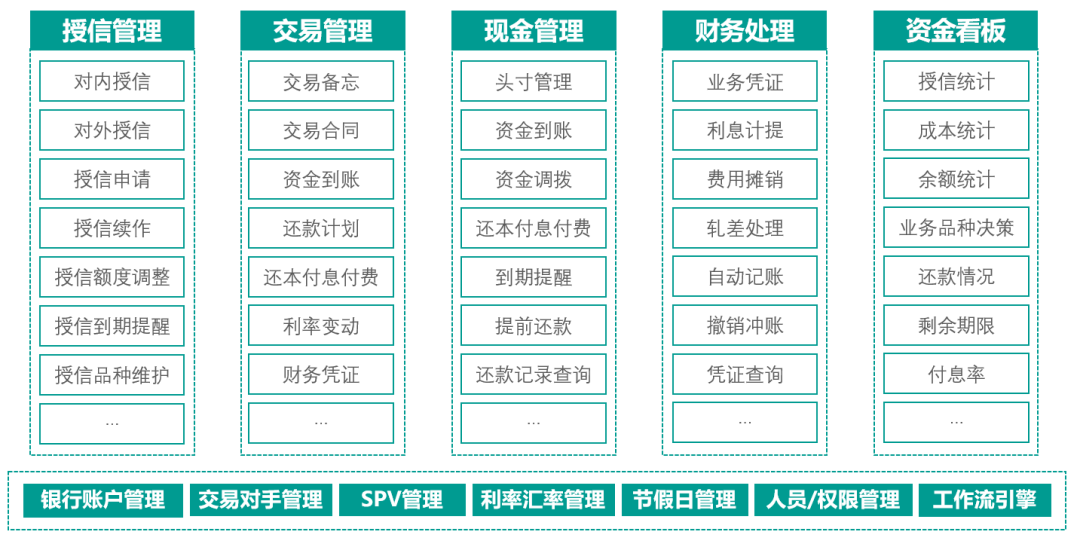 华宇助力浦银租赁上线资金管理系统探索资金管理新模式