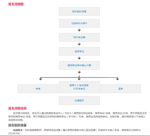 考雅思需要什么条件?怎样报名呢?