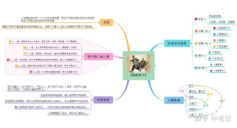 再读骆驼祥子为何底层人民逃不过韭菜的命运