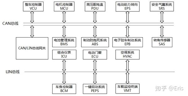新能源汽车整车控制器系统结构和功能介绍