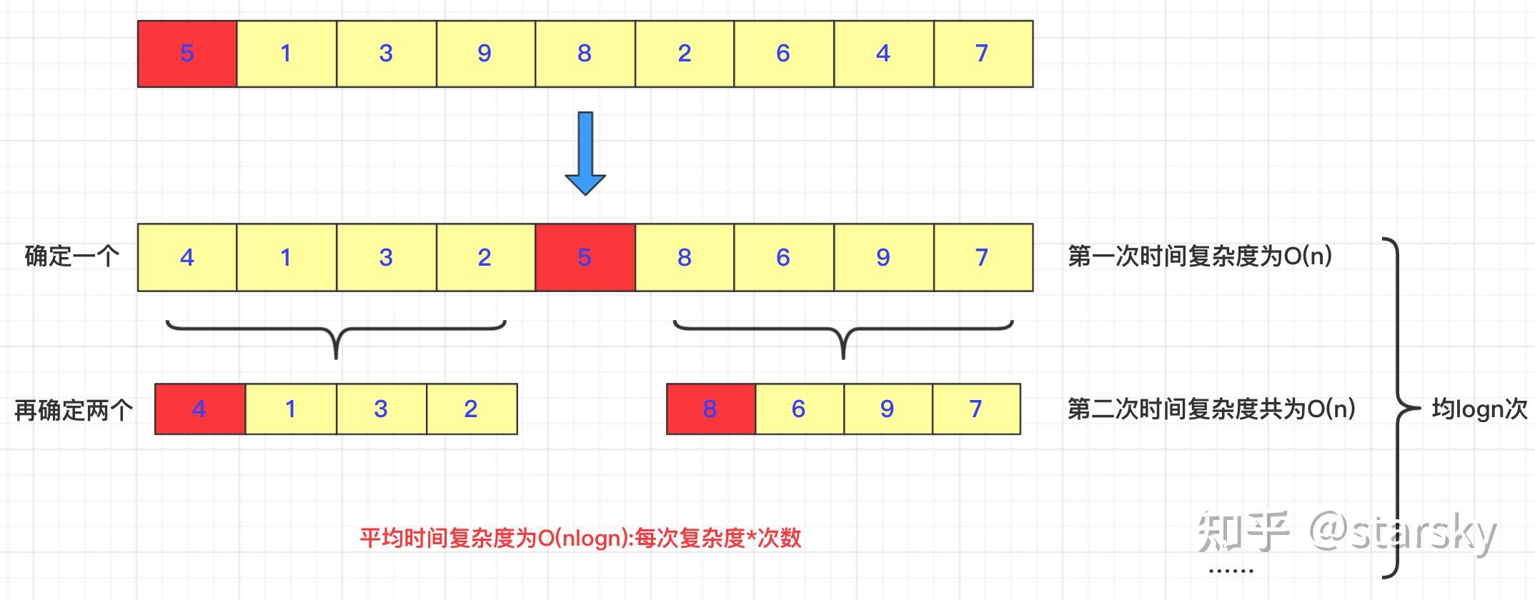 基础算法快速排序