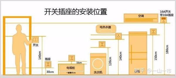 开关插座|装修指南,小白都在找的开关插座攻略
