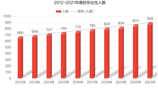 2021年大学生就业形势分析出炉你该何去何从