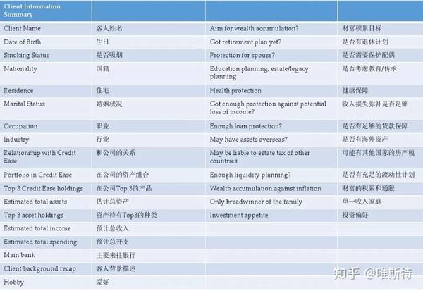 kyc手册如何高效了解你的客户