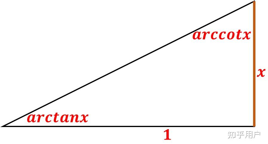 arccotx的导数怎么推导