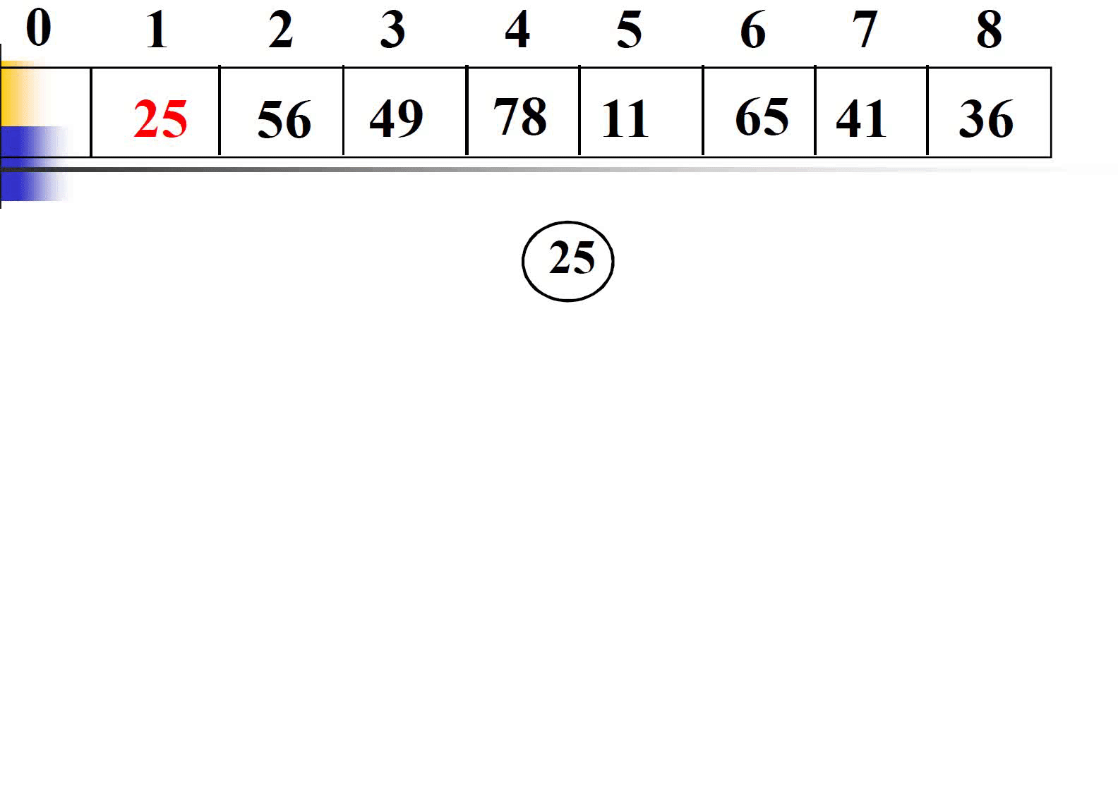 算法设计与分析6堆排序过程时间复杂度分析及改进