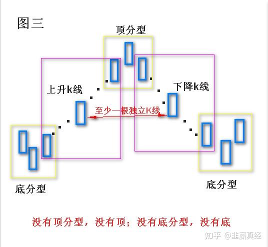 分型 知乎