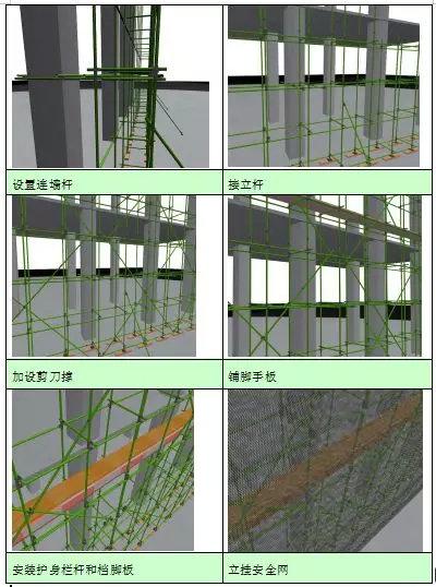 干货|bim演示落地式脚手架搭设方案及顺序