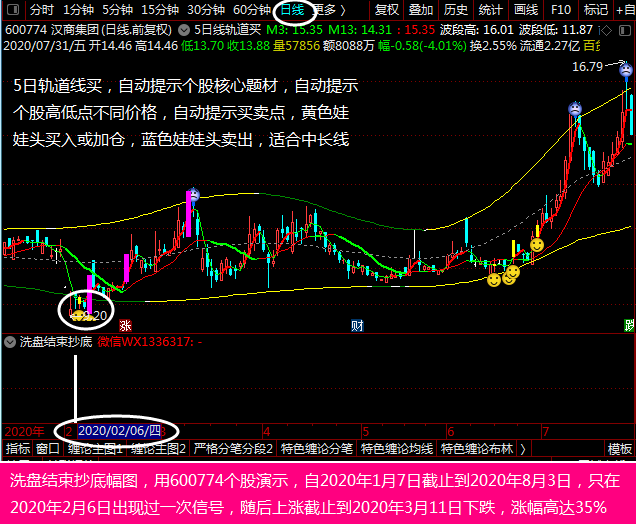 macd与缠论中枢关系,股票指标公式.缠论三买指标