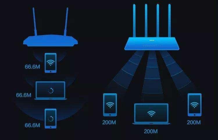 wifi6科普什么是mumimo