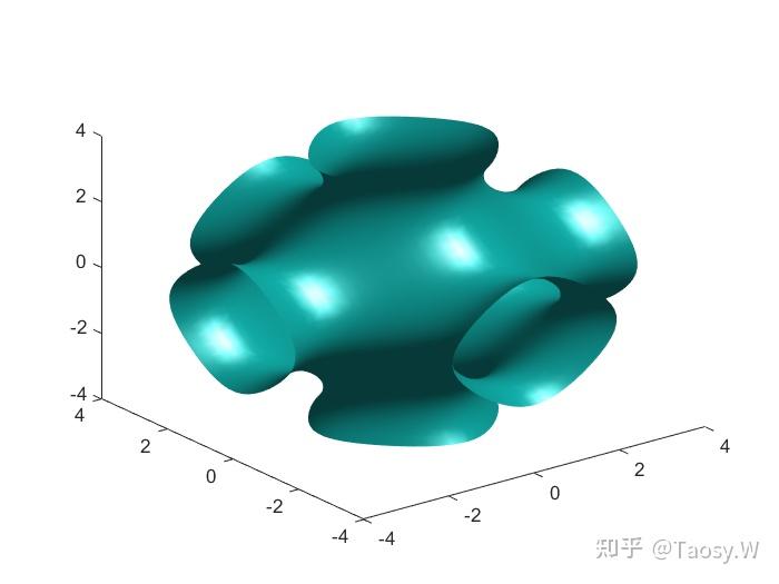 matlab如何绘制三维隐函数图像