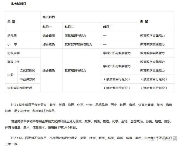 广东省教师资格认定网 教育教学能力测试教案模板_如何认定增值税一般纳税人资格_前男友说没资格没能力爱我