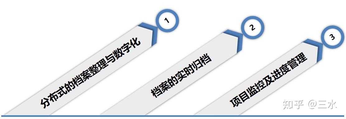 谁审批谁接收民防新规会博通工程档案系统有序化管理方案