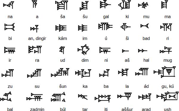 2 人 赞同了该文章 文字,语言,音节,字母表等一大波在大学语言学课堂