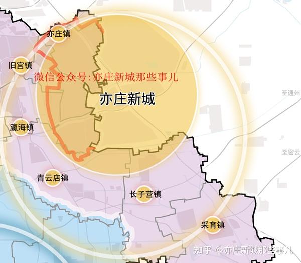 建二次元动漫主题公园,推进s6建设,这些规划与亦庄新城有关