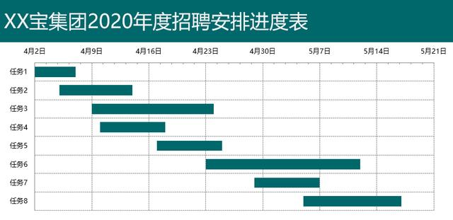 复工了,开始招聘了,这个excel招聘甘特图送给大家