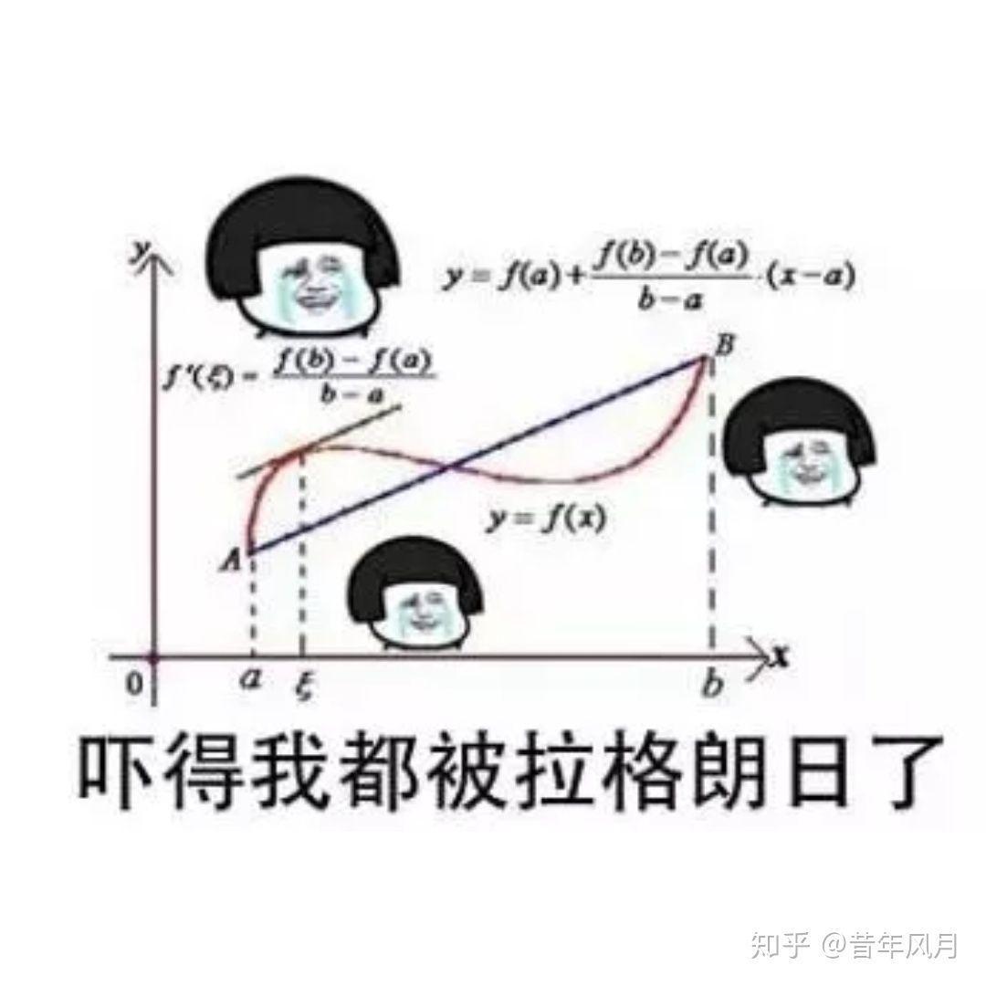 有哪些关于学科的表情包