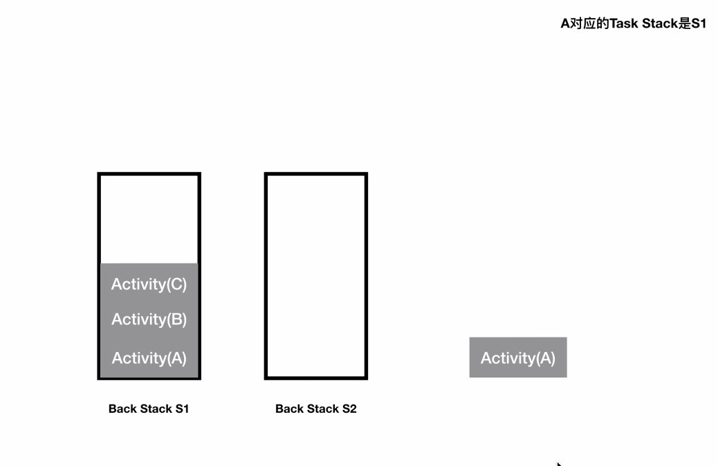 activity启动模式gif动态演示