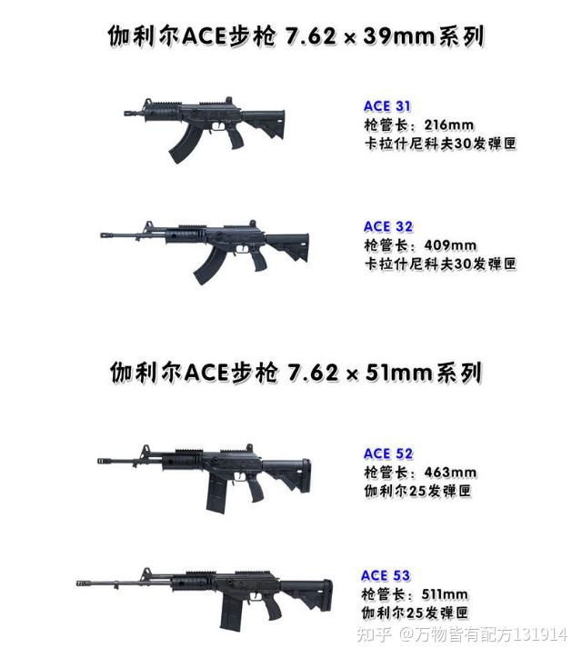 细看伽利尔ace步枪以色列对ak的现代化演绎成为越南制式武器