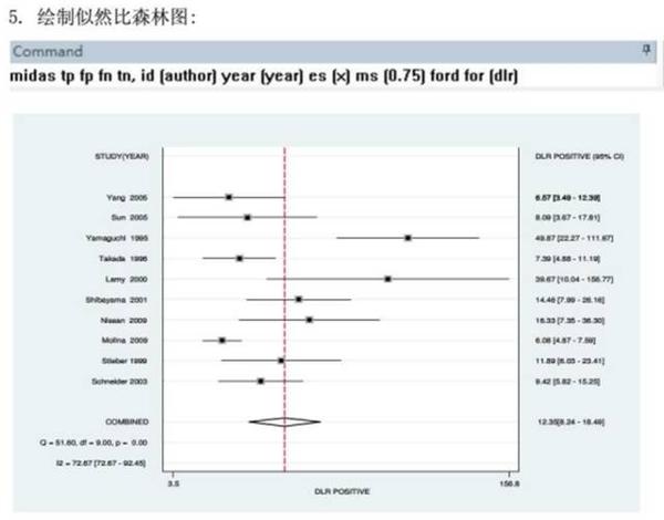 余下命令请参考《循证医学方法学第2版》,本例仅做方法学操作演示