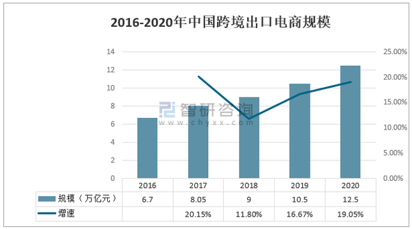 2020年中国跨境海淘市场分析概括:跨境进口零售电商已经成为消费者