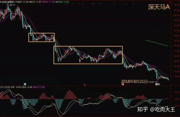 利空消息,很容易引起持股的股民恐慌性抛售,最终导致股价单边加速下跌