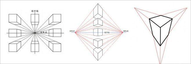 绘画入门第三弹学画画一定要知道的透视原理及透视技巧