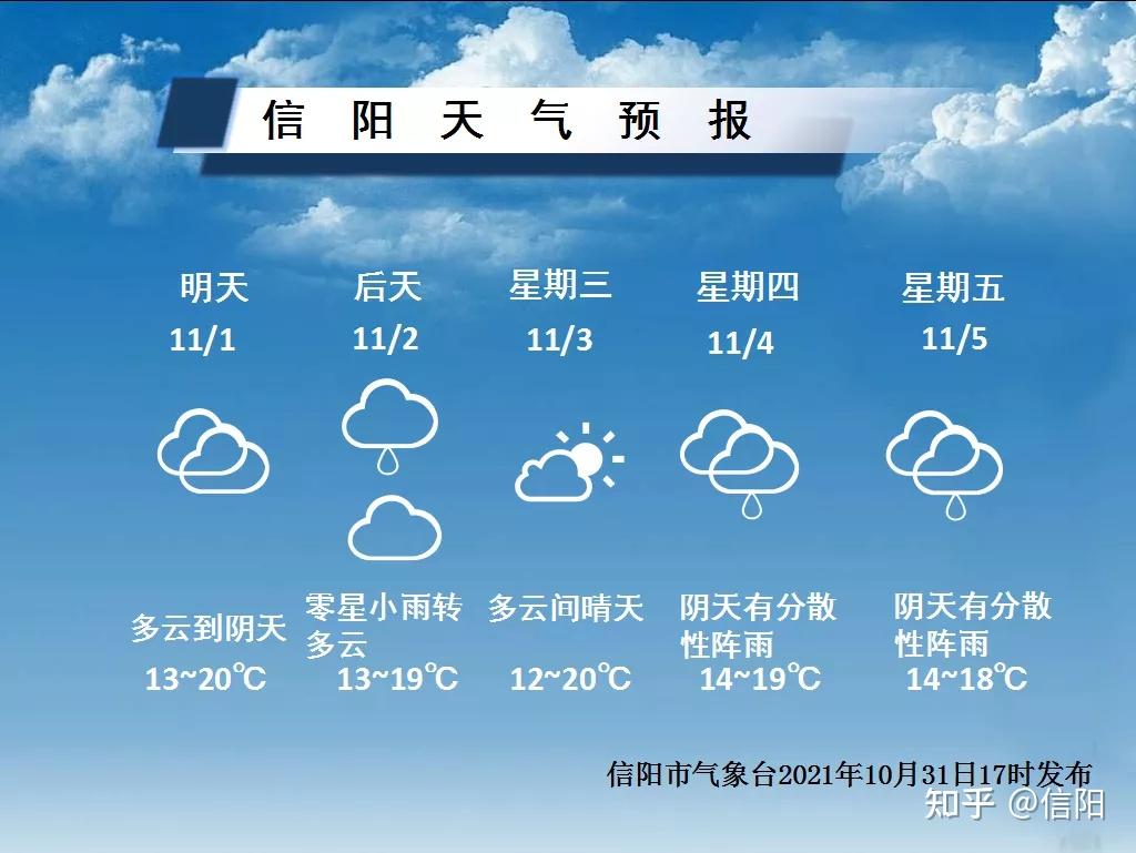 信阳最新天气预报