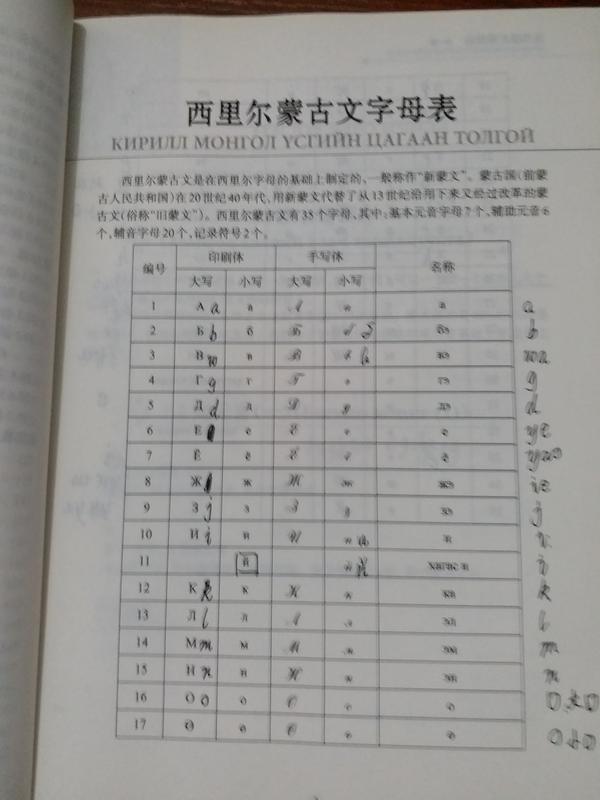 作为汉人如何自学蒙古语
